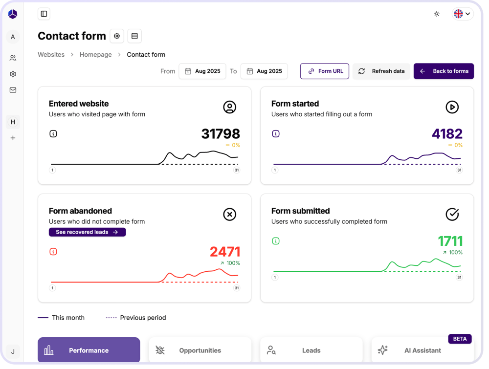Form monitoring illustration